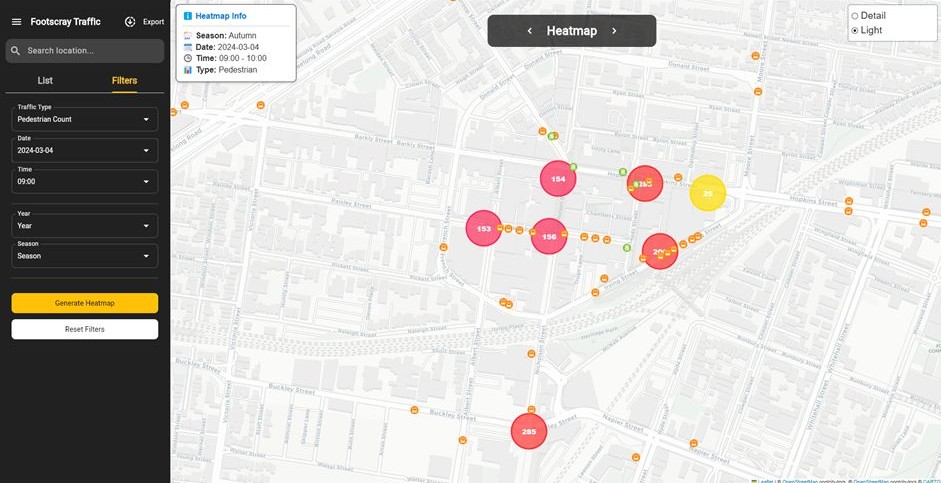 Smart Foot Traffic - Capstone Project